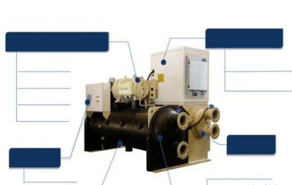magnetic bearing centrifugal chiller unit components